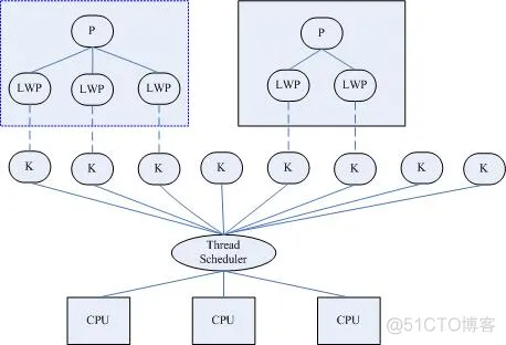 线程基础知识_linux内核_02